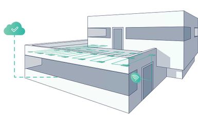 Roofsec Flachdach-Monitoring